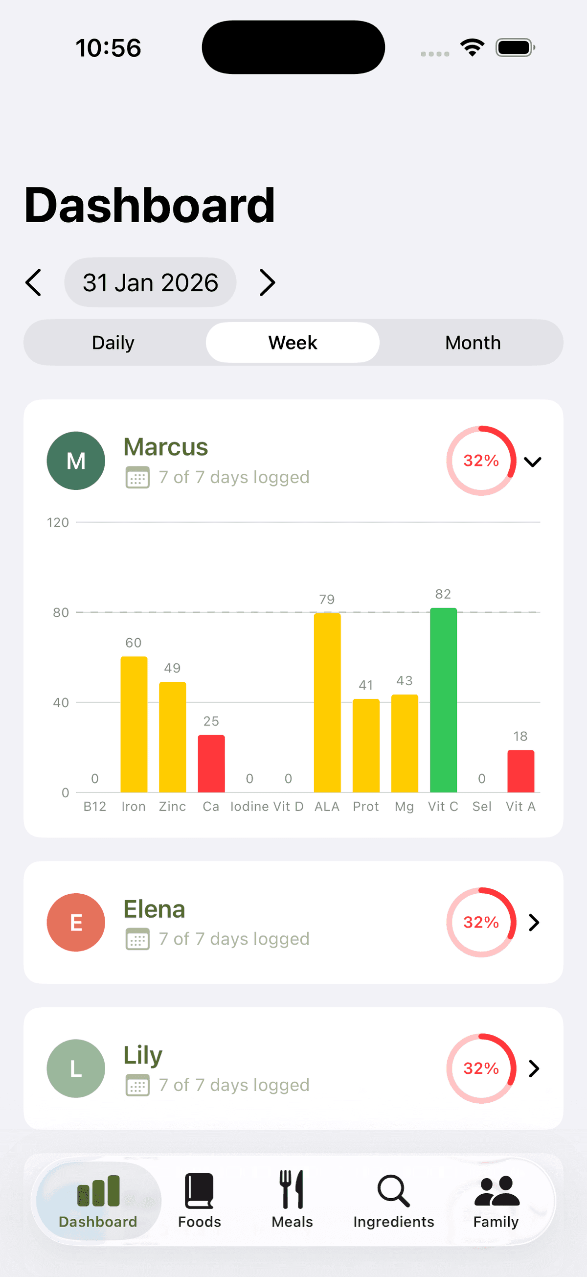 OhMyNutri nutrition dashboard showing weekly nutrient tracking with colorful bar charts for B12, Iron, Zinc, Calcium, and more nutrients